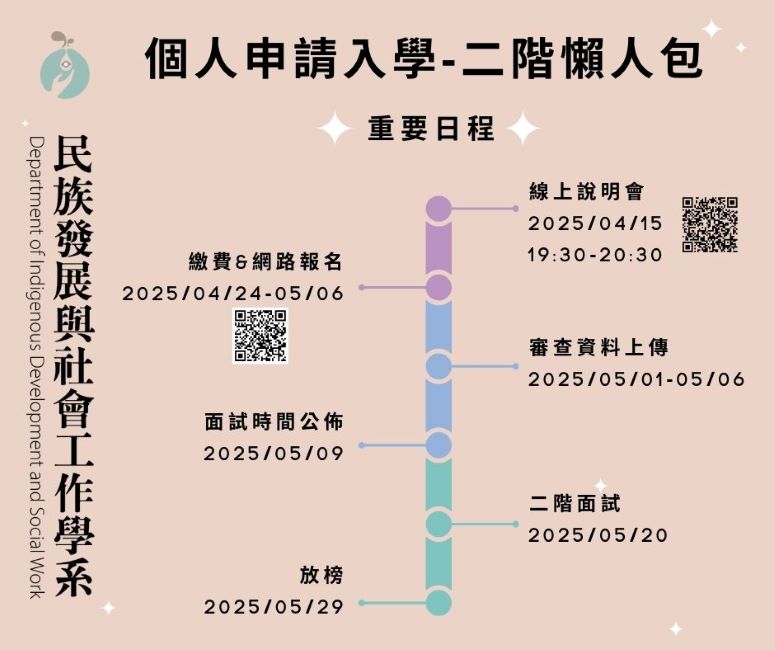 重要期程